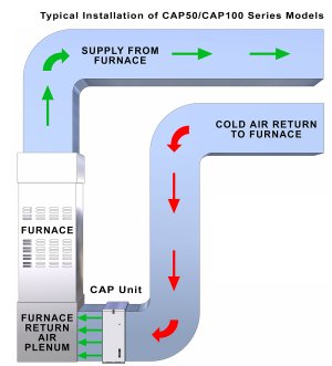 epurair_1625_installation_1