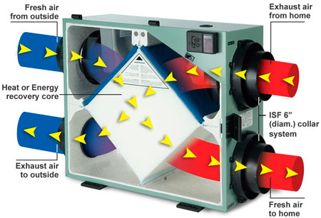 Greentek Professional Series Flow Through Diagram