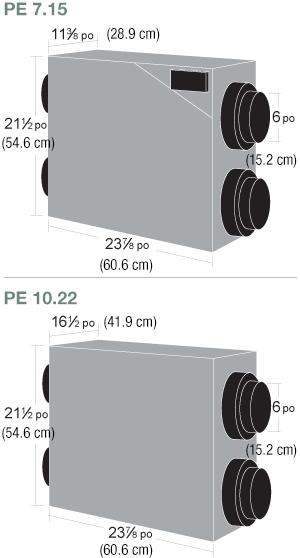 Greentek PE 7.15 vs. 10.22 ERV Dimensions